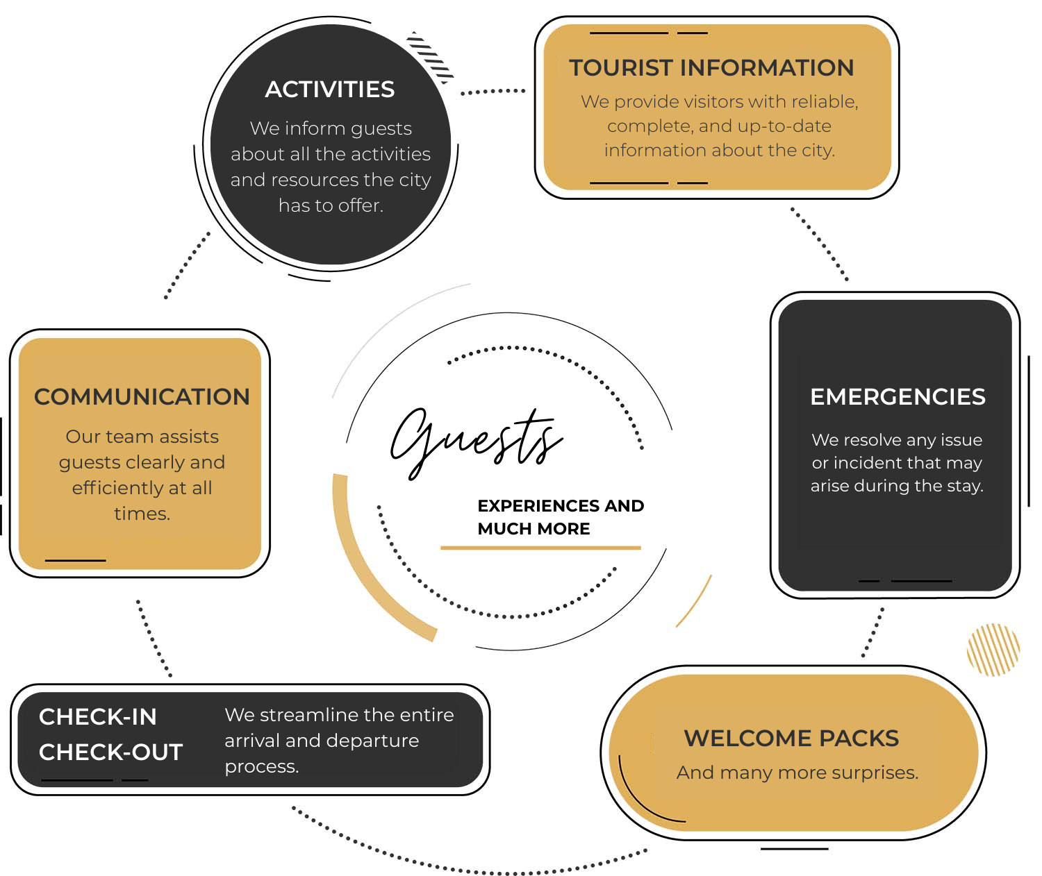 Experiencia de clientes